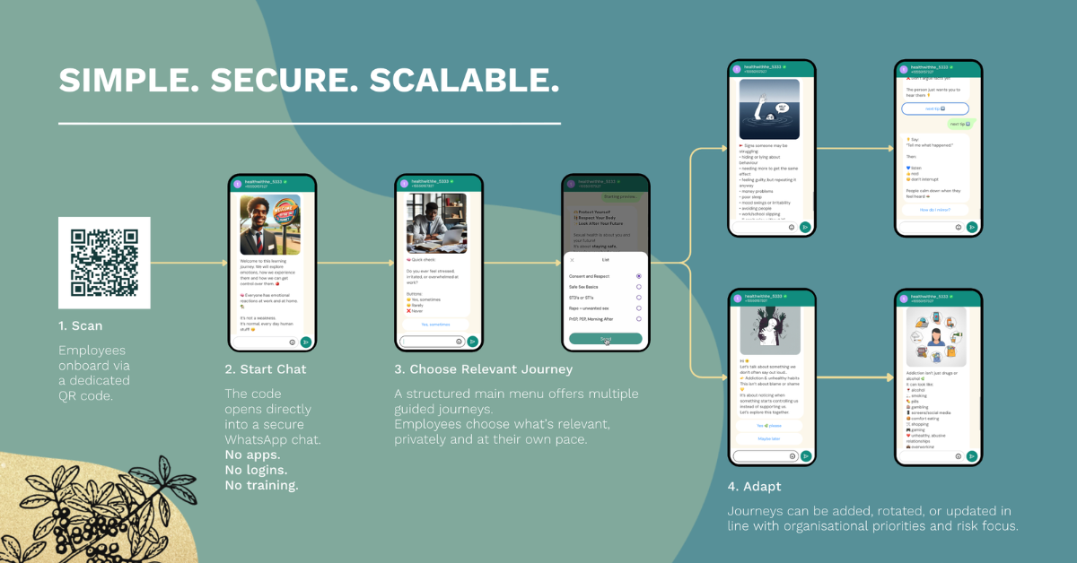Empowered with Heart: Whatsapp Journeys Focused on Growing Wellbeing Together